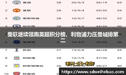 曼联继续领跑英超积分榜，利物浦力压曼城排第二